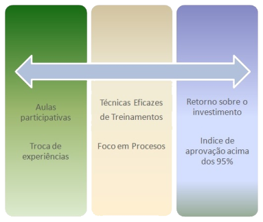 METODOLOGIA E RESULTADOS - II